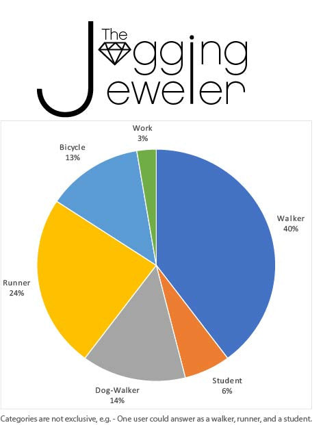 The Jogging Jeweler #18